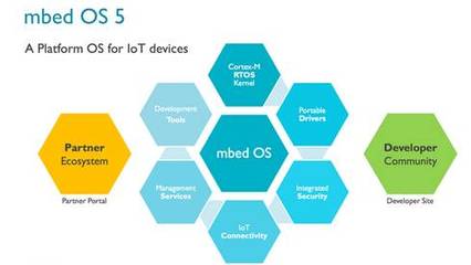 擁抱ARM DesignStart Cortex-M0與M3免預(yù)付授權(quán)費(fèi)的開(kāi)發(fā)新機(jī)遇