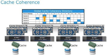 EMC VPLEX雙活技術升級 全面支持AFA與云網關，開啟軟件定義新篇章