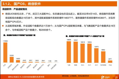 一文詳解信創技術軟件篇 自主創新驅動下的軟件開發支撐體系