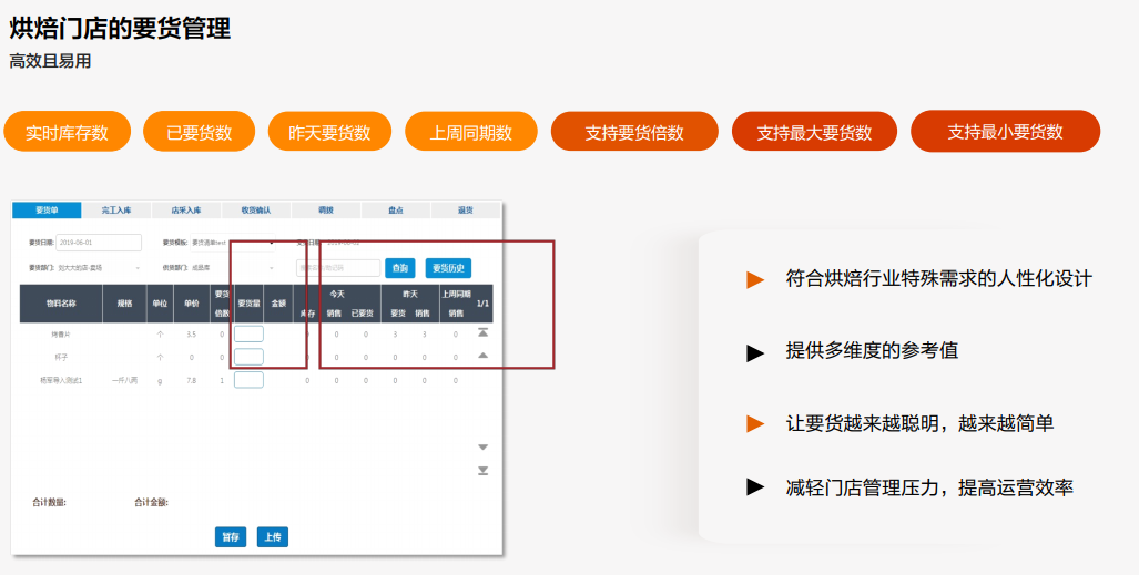 基于SAP ERP的烘焙行業信息化解決方案 華智軟件如何支撐面包西餅連鎖門店高效運營
