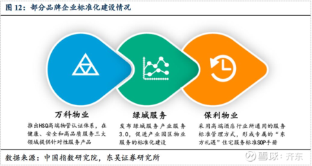 東吳地產|物管行業深度 萬億藍海，穿越周期，解析“Scale + Brand + Business”管理新范式